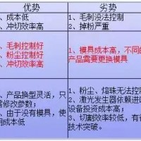鋰電池模切如何避免極片毛刺粉塵？