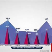 從萬科撤退 寶能押注新能源汽車