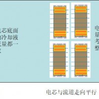 圖解戴姆勒動力電池模組散熱