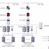 鋰電池儲能項目的安全消防設計與安全法規標準