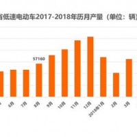 上海、山東新能源汽車產銷數據