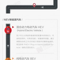 圖說新能源汽車的“攻城略地”趨勢