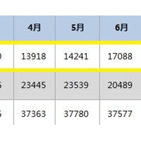 數說比亞迪把新能源汽車賣哪里去了？