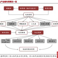 “亞洲最大鋰礦”礦脈有望復(fù)產(chǎn) 融捷股份成鋰電界新貴