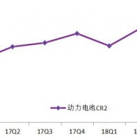 研報：去補貼下的鋰電池未來路在何方？