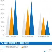 軟包電池持續增長 鋁塑膜國產化加速