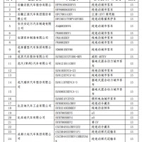 77家車企199款新能源汽車被取消免購置稅資格