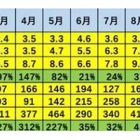煎熬的2018 鋰電行業高增長下難掩“先天缺陷”