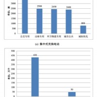2018年新能源汽車產銷破百萬 這些車有地方充電嗎？