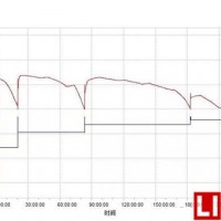 高溫型二氧化錳鋰電池正極材料的研究