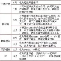 2018年寒冬已過 鋰電上游原材料迎來布局窗口期