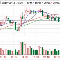 鋰電池廠商聯手整車廠布局動力電池回收業務