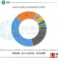 抱著磷酸鐵鋰電池直沖行業前三 這“愣頭青”在想什么？