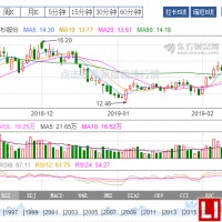 從服裝到鋰電新能源 杉杉加速“多元化”跨界