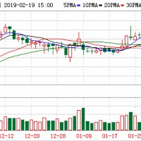 受益新產能擴張 當升科技豪取三元鋰電池正極材料龍頭桂冠