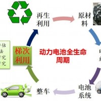 工信部發文支持動力電池回收 華友鈷業等鋰電企業將受益