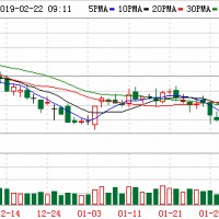 鋰電池材料產能釋放 格林美2018年凈利7.06億