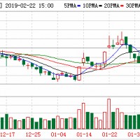 錯過高光時刻毛利仍可觀 融捷股份終將鋰礦變現金