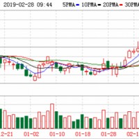 寧德時代業績快報：2018年營收296.11億凈利潤35.79億