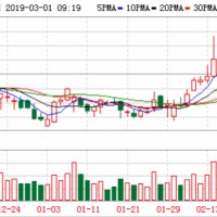 凈利潤微降難擋加速擴張 寧德時代斥資10億擴容車企“朋友圈”