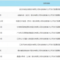 上周鋰電行業重大事件回顧：三家鋰電企業擬登陸科創板