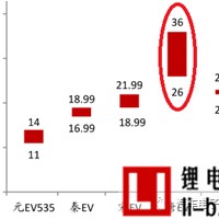詳解電動汽車比亞迪唐EV系統