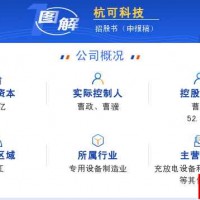 鋰電機會仍在 圖解杭可科技科創(chuàng)板招股書