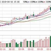 一年估值縮水30% 比克動力電池最新估值72億