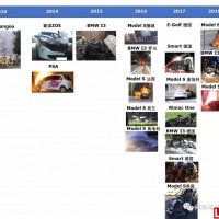 盤點2010-2018歐洲及北美電動汽車起火事故