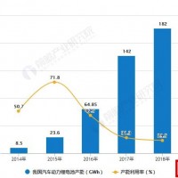 制造到智造 2019年中國動力鋰電池行業市場分析