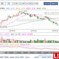 國軒高科被“沽出” 只因是個鋰電池“小玩家”？