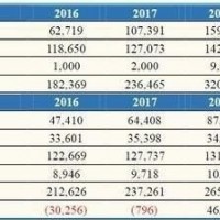 鋰電池市場爆發(fā) 碳酸鋰公司到抄底機會了嗎？