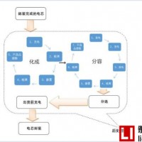 日韓電池中國擴產(chǎn) 這家鋰電池設(shè)備商最受益