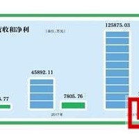 鋰電獨角獸下好乘涼？凱金新能源再沖IPO