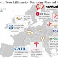 解讀歐洲鋰電池聯(lián)盟企業(yè)-Northvolt的產(chǎn)業(yè)布局