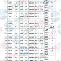 鋰電安全事故警鐘長(zhǎng)鳴 韓國提出四大改善措施（附報(bào)告）