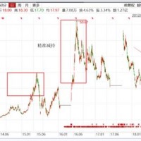 凈利腰斬之下高溢價收購 這家鋰電企業(yè)靠收購逆襲？
