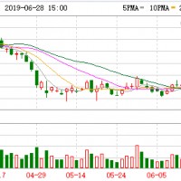 看好鹽湖提鋰工藝 贛鋒鋰業加速海外投資押注雙重工藝
