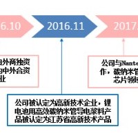 科創板鋰電概念企業：天奈科技納米級碳材料領先者