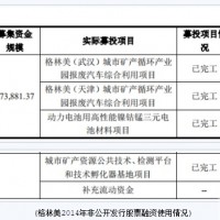 上市10年5次增發(fā) 格林美擬募30億擴充動力電池項目