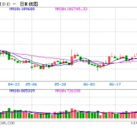 鎳價飆升創新高 鋰電池材料商格林美值得關注