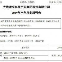 市值蒸發(fā)逾90億 大族激光回應稱項目資金未被挪用
