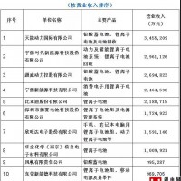 電源協(xié)會(huì)發(fā)布2018年度中國(guó)電池行業(yè)百?gòu)?qiáng)榜