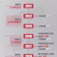 鋰電圈超級大瓜：“最牛”董事長怒懟央視你是啥角色？