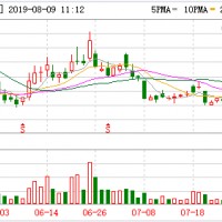 擬斥資10.24億搞動力電池鈷鎳材料 盛屯礦業火速收到問詢函