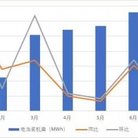 從雪球熱門會議紀要看鋰電池企業(yè)的產(chǎn)能和戰(zhàn)略庫存