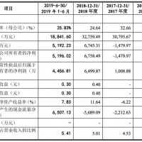 鋰電股再添一員 天奈科技科創板注冊生效
