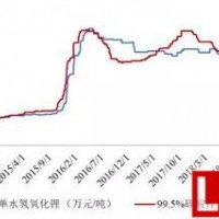 鋰電材料價格跳水 鋰礦巨頭進入“至暗時刻”