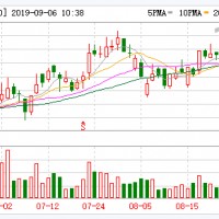 戰略投資寧德時代2.6億海外布局上游鋰礦資源
