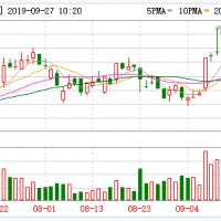 研發費用14億同比大增96% 鋰電獨角獸再投百億西部建基地